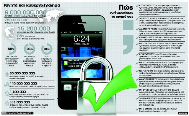 Προσοχή, το κινητό σας ίσως κρύβει… απατεώνες