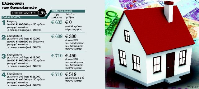 Πόσο ρίχνουν τη δόση στα στεγαστικά οι νέες ρυθμίσεις