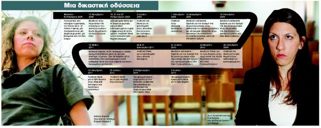 Ζωή με τον βιασμό επί οκτώ χρόνια!