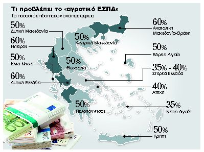 Επιδότηση για αγροτουριστικά καταλύματα και ξενοδοχεία έως 60%