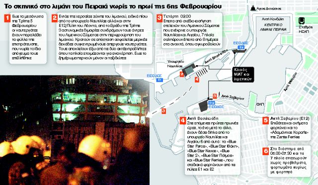 Οταν ξεφούσκωναν τα λάστιχα