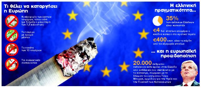 Τι λέει η ΕΕ για τα ηλεκτρονικά τσιγάρα