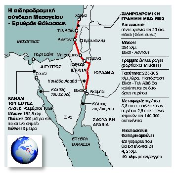Σιδηροδρομική παράκαμψη της  Διώρυγας του Σουέζ