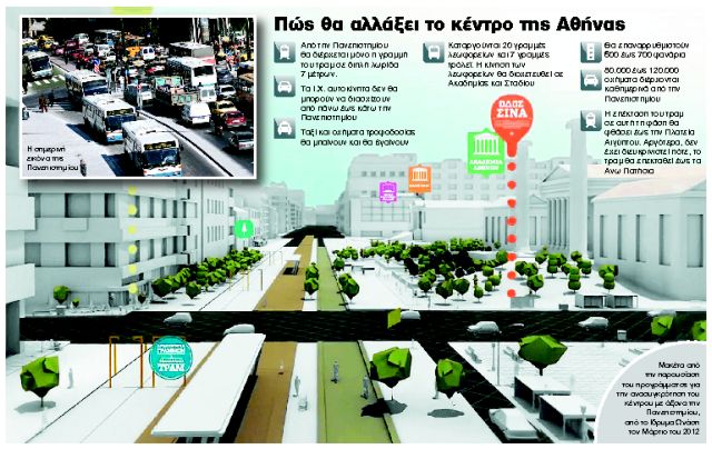 Η μεταμόρφωση της Πανεπιστημίου