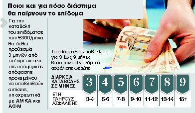 Επίδομα ανεργίας 360 ευρώ σε ελεύθερους επαγγελματίες | tanea.gr