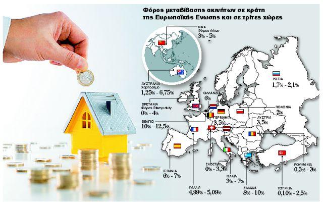 Κατασχέσεις εξπρές αλλά και φοροπρίμ στις μεταβιβάσεις