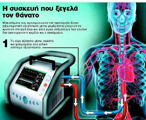 Εζησε επτά ώρες χωρίς καρδιά και εγκέφαλο!