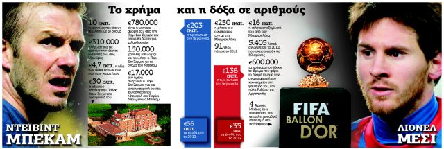 Δύο ντίβες στο Παρίσι