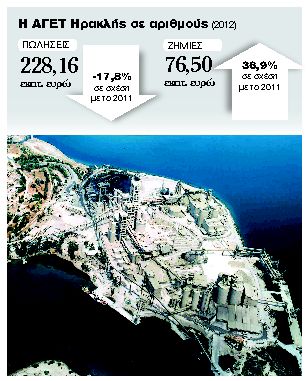 Λουκέτο στο εργοστάσιο της Χαλκίδας βάζει η ΑΓΕΤ