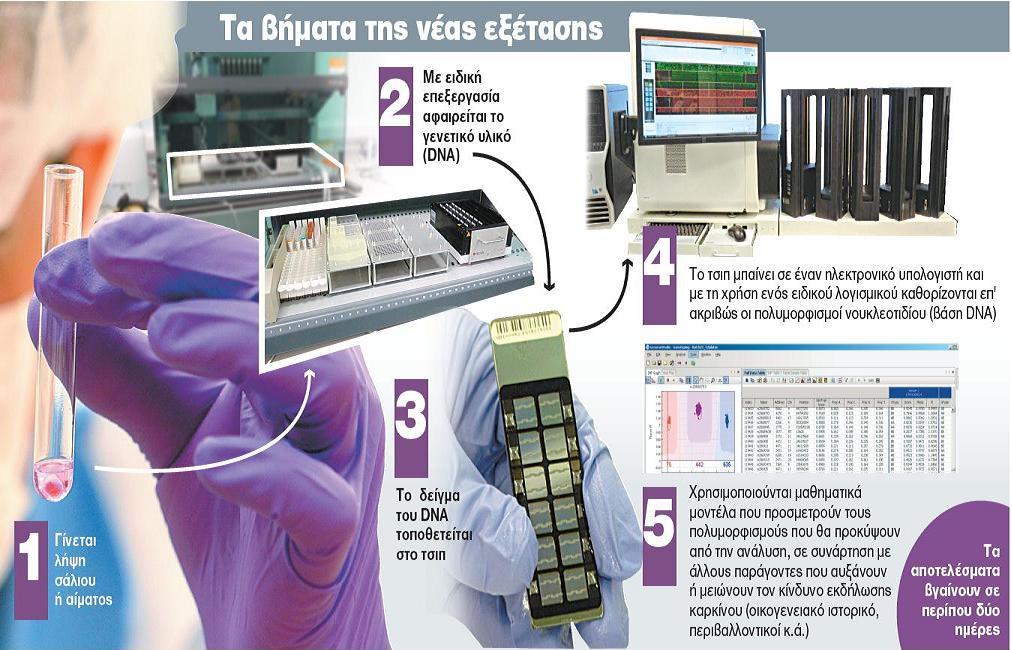 Ελυσαν τον γρίφο του καρκίνου