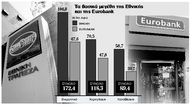 Η τρόικα τραβάει το χαλί στο ντιλ Εθνικής - Eurobank | tanea.gr