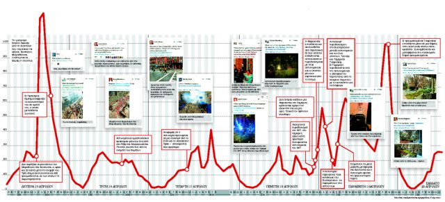 Βατερλώ για CNN και «Νιου Γιορκ Ποστ»