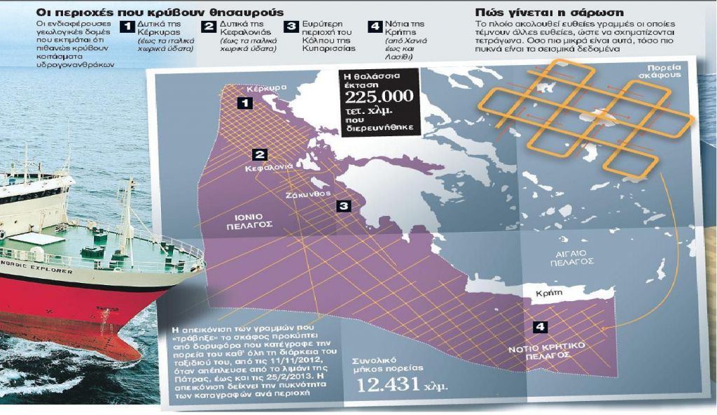 Ακτινογραφία στα κοιτάσματα πετρελαίου σε Ιόνιο και Κρήτη