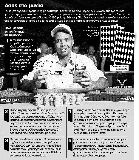 Διάβαζε την τράπουλα από πίσω!