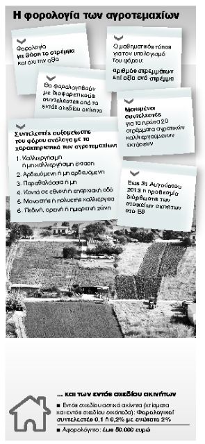 Φόρος με το στρέμμα για όλα τα αγροτεμάχια