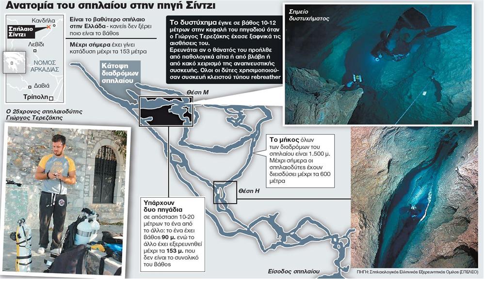 Μοιραία βουτιά στο πιο βαθύ σπήλαιο