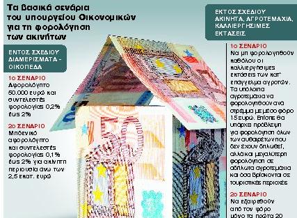 Ψάχνουν λύση για αφορολόγητο και αγρότες