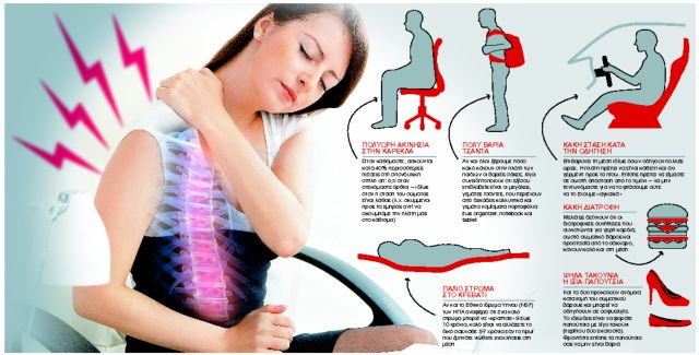 [ψυχή & σώμα] Ο αληθινός λόγος για τους πόνους στην πλάτη