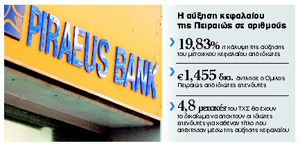 Στα 1,455 δισ. ευρώ η συμμετοχή των ιδιωτών στην αύξηση κεφαλαίου της Τράπεζας Πειραιώς