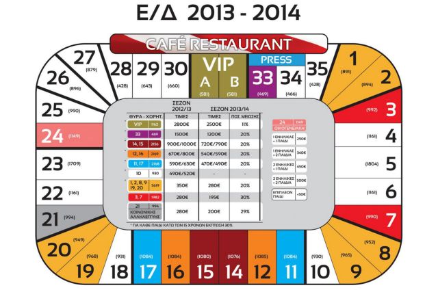Η παρουσίαση των εισιτηρίων διαρκείας στον Ολυμπιακό και οι μεταγραφές