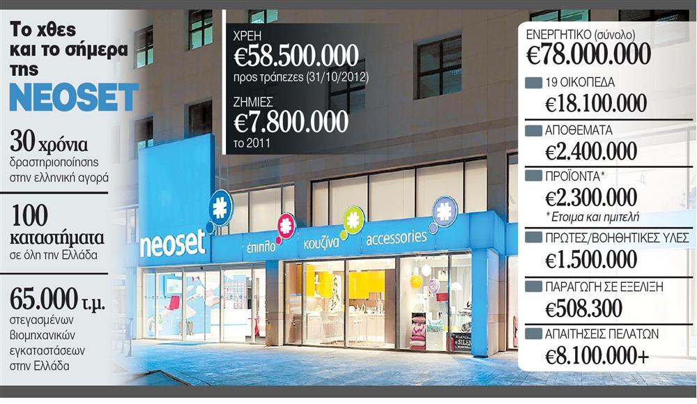 Ενα βήμα πριν από το λουκέτο η Neoset