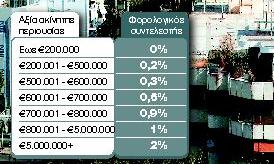 Ερχονται τα πρώτα ραβασάκια για τον ΦΑΠ