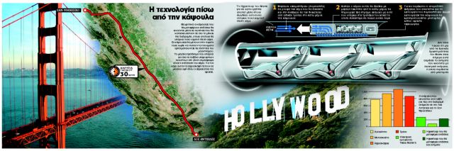 Ταξίδι στο μέλλον με το τρένο – κάψουλα