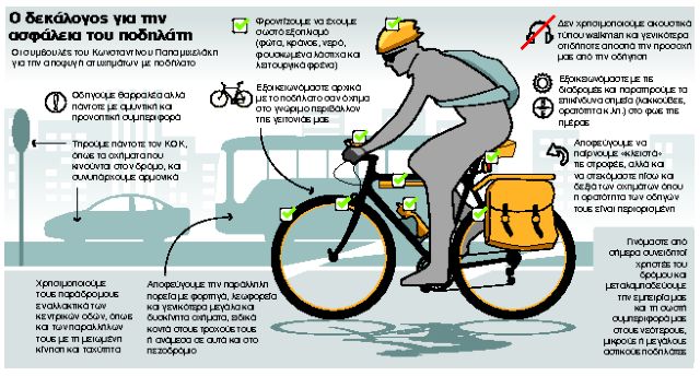 Ποδήλατα στους δρόμους: Η ασφάλεια δεν απαιτεί ακριβές υποδομές