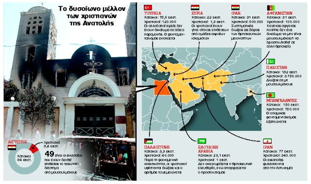 Αίγυπτος: Οι Κόπτες στη μέση του χάους