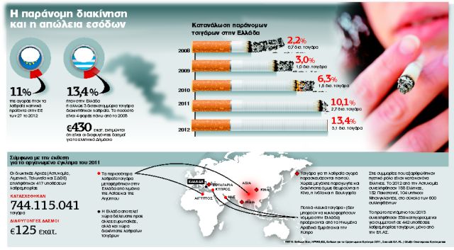 Καλής ποιότητας, αλλά και με βαρέα μέταλλα ή φυτοφάρμακα