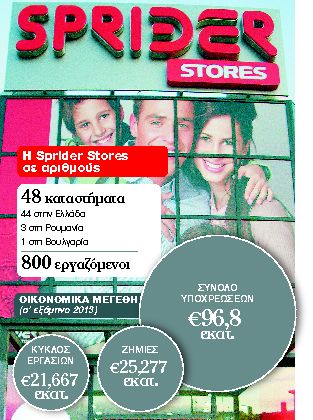 Εβαλαν λουκέτο τα Sprider Stores