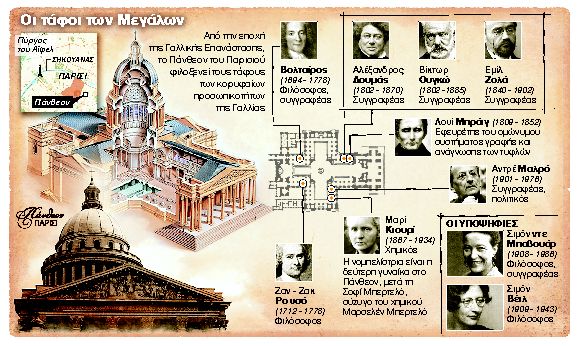 Το Πάνθεον ανήκει (και) στις Γαλλίδες
