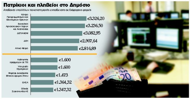 Ενιαίο μισθολόγιο μόνο στα χαρτιά – διαφορές ως και 1.700 € στις αμοιβές των δημοσίων υπαλλήλων