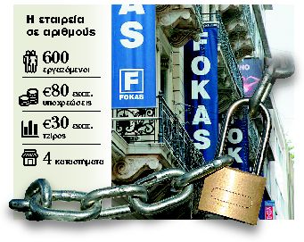 Κατεβάζουν ρολά τα πολυκαταστήματα Fokas