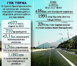 Ντιλ 100 εκατ. ευρώ μεταξύ ΓΕΚ ΤΕΡΝΑ και York Capital