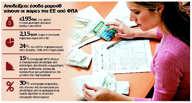 Επιστρέφει το φορομπόνους σε καταναλωτές για αποδείξεις