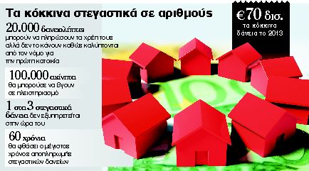 «Ετσι γλίτωσα από τις δόσεις πέντε ετών»