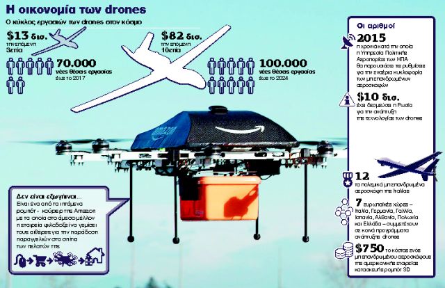 Drones: Ρομπότ για όλες τις δουλειές