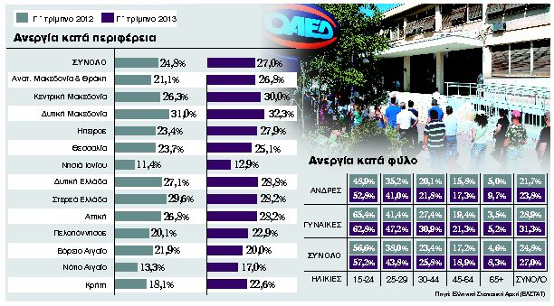 Ποιοι μακροχρόνια άνεργοι δικαιούνται το επίδομα – όλη η εγκύκλιος του ΟΑΕΔ