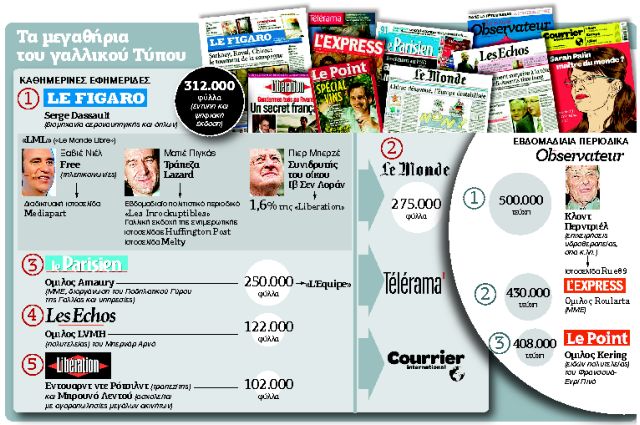 Γάμος με κουμπάρα την κρίση