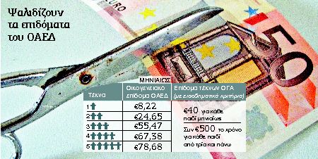 Μαχαίρι στο οικογενειακό επίδομα που δίνει ο ΟΑΕΔ