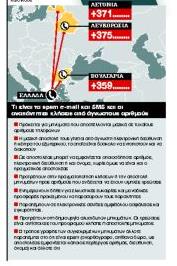 Αναπάντητες κλήσεις «υψηλού κινδύνου»: ποιοι είναι οι αριθμοί στους οποίους δεν πρέπει να απαντήσετε!