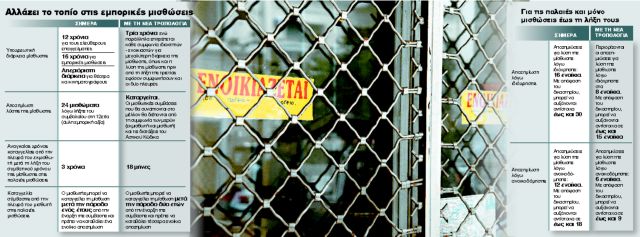 Τι αλλάζει για τα ενοίκια καταστημάτων: 13 ερωτήσεις & απαντήσεις