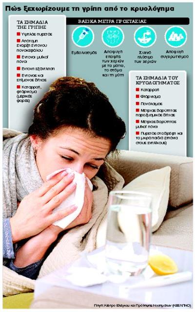 Η γρίπη δείχνει τα δόντια της: «Εμβολιαστείτε έστω και στο παρά πέντε» λένε οι επιστήμονες