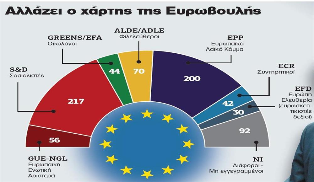 Παζάρια για τη νέα ηγεσία της Ευρωπαϊκής Ενωσης