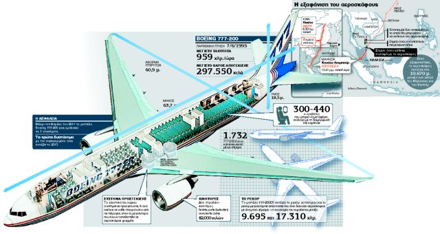 Αφαντο παραμένει το μοιραίο Boeing