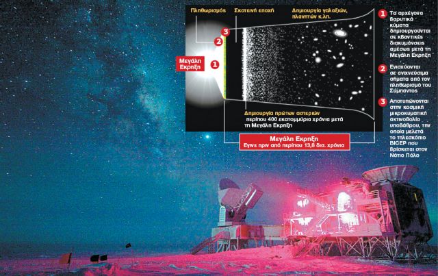 Ακουσαν την ηχώ του Μπιγκ Μπανγκ