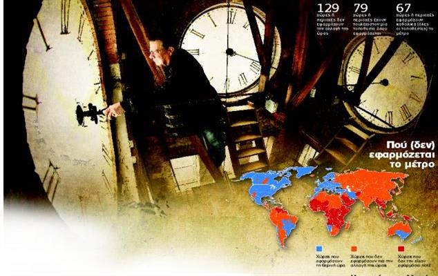 Γιατί γυρίζουμε μία ώρα μπροστά τα ρολόγια