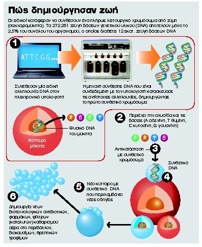 Κατέκτησαν το Εβερεστ του DNA