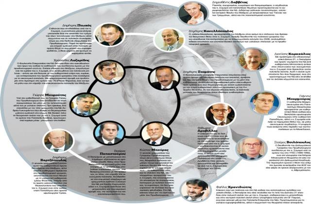 Οι κύκλοι των πιστών του Σαμαρά